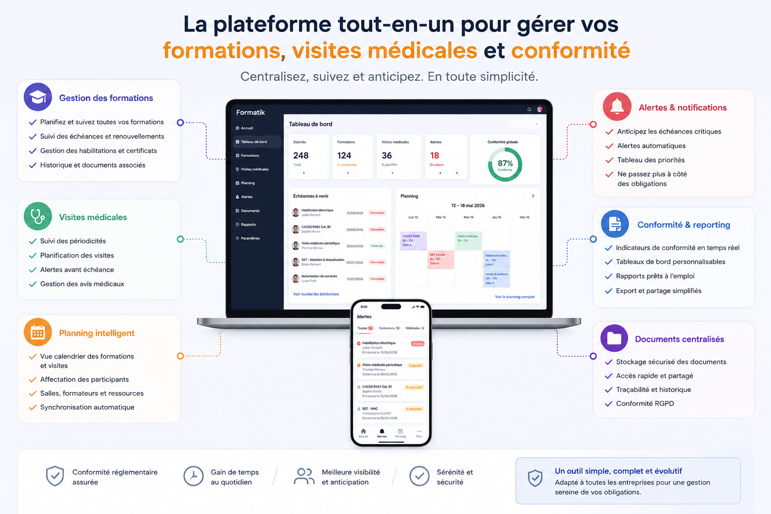 Formatik — La plateforme tout-en-un formations, visites médicales et conformité